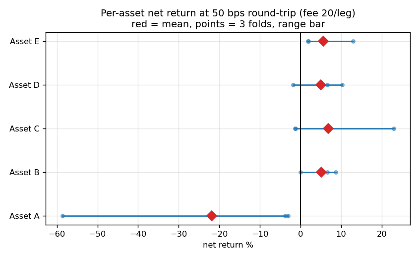 Figure 6 — forest plot at 50 bps