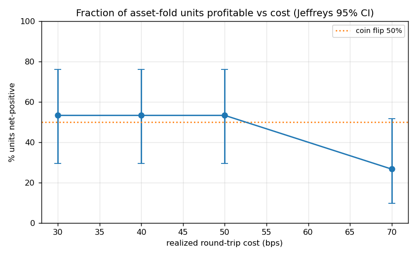 Figure 7 — beat-rate vs cost