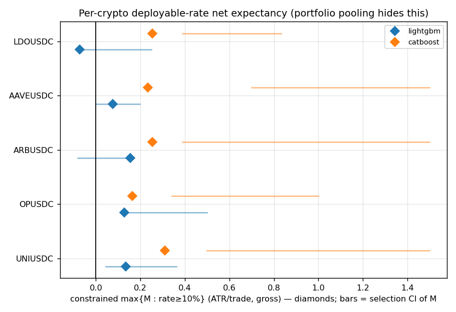 Fig 2 — per-crypto forest