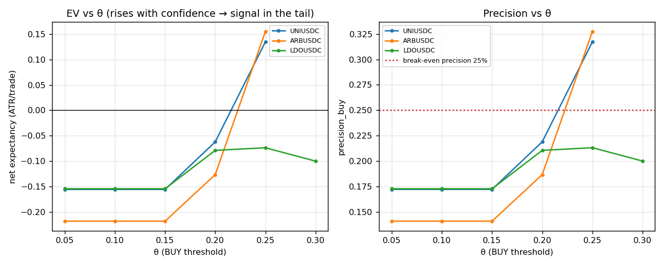 Fig 5 — monotonicity (signal vs noise)